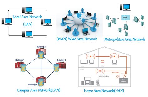 using 3 network in usa.